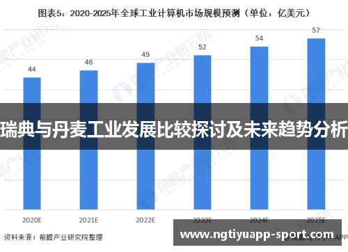瑞典与丹麦工业发展比较探讨及未来趋势分析